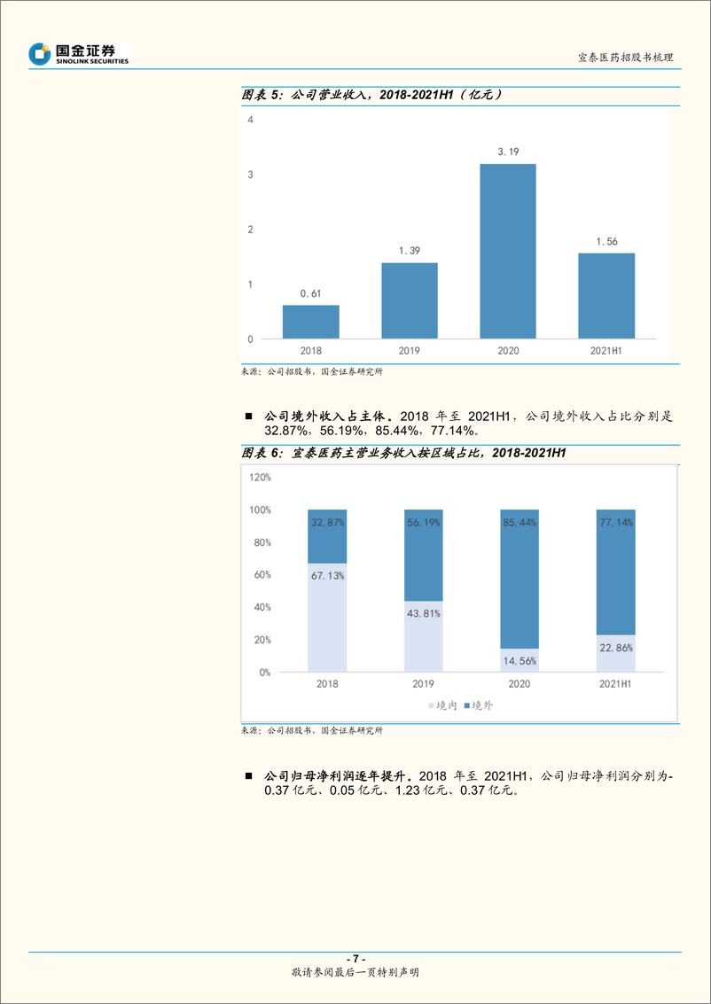 《医药外包行业：宣泰医药招股书梳理-20220524-国金证券-24页》 - 第8页预览图