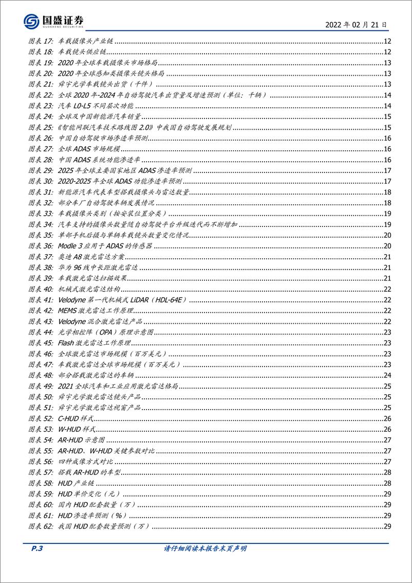 《国盛证券-电子行业：ADAS加速渗透，车载光学黄金大赛道-41页》 - 第4页预览图