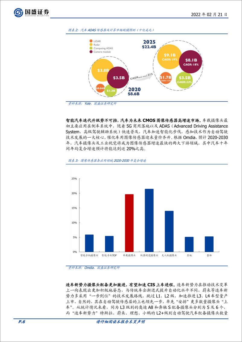 《国盛证券-电子行业：ADAS加速渗透，车载光学黄金大赛道-41页》 - 第7页预览图