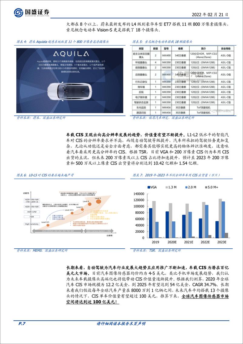 《国盛证券-电子行业：ADAS加速渗透，车载光学黄金大赛道-41页》 - 第8页预览图