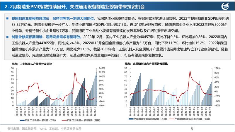 《【中航证券】先进制造行业周报：ChatGPT：资本涌动，将加速应用拓展进程》 - 第7页预览图