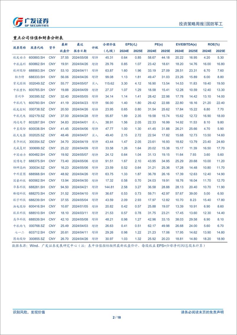 《国防军工行业：航空出海加速，新兴领域进展加快，重视军工β回暖-240609-广发证券-18页》 - 第2页预览图