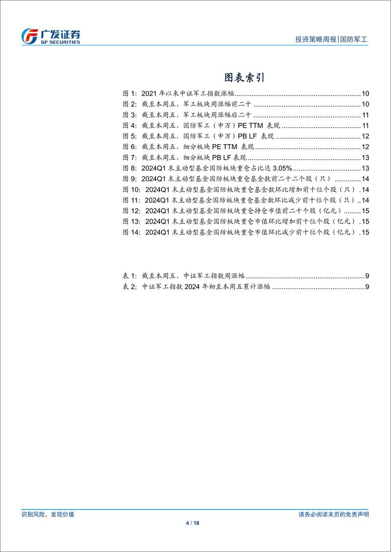 《国防军工行业：航空出海加速，新兴领域进展加快，重视军工β回暖-240609-广发证券-18页》 - 第4页预览图