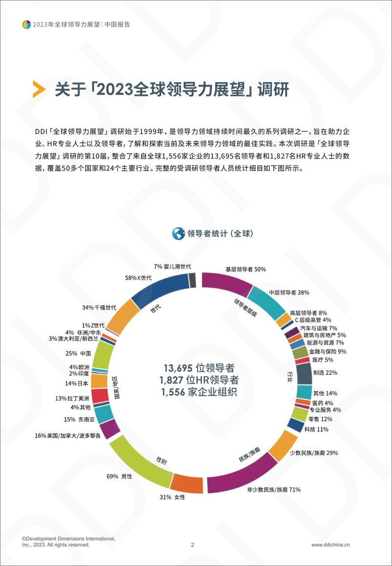 《DDI-2023全球领导力展望｜中国报告-2023-61页》 - 第5页预览图