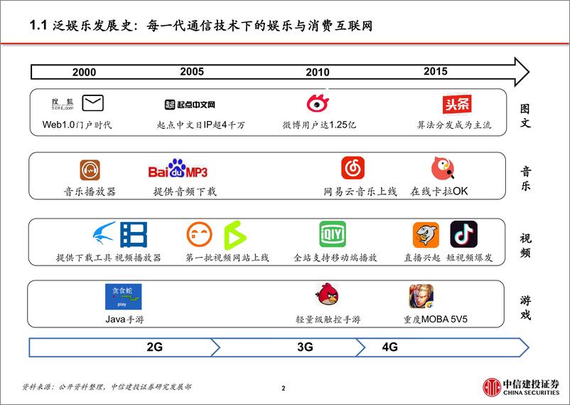 《5G应用之超高清流媒体，云游戏+超高清视频+云VRAR驱动消费互联网新增长（传媒行业）-20190807-中信建投-81页》 - 第4页预览图