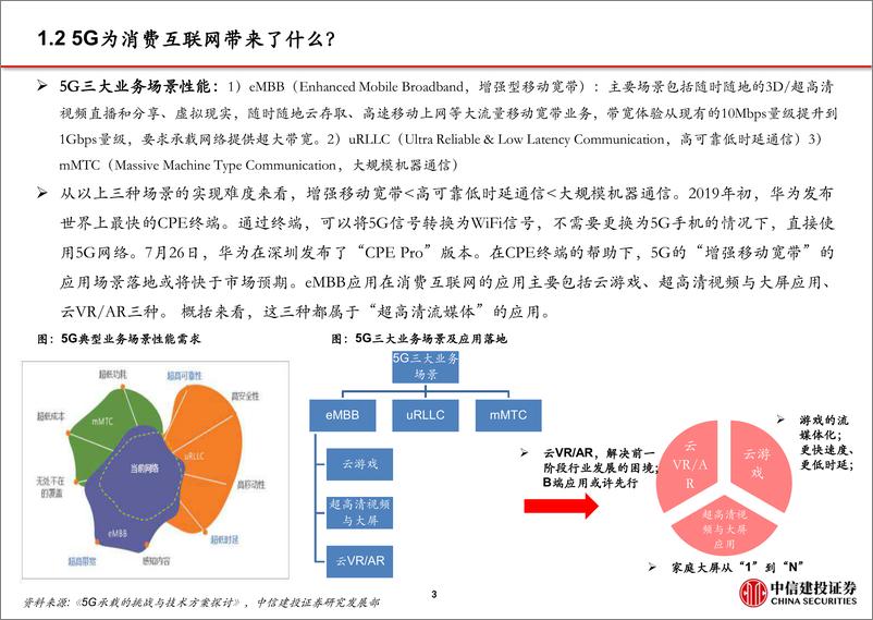 《5G应用之超高清流媒体，云游戏+超高清视频+云VRAR驱动消费互联网新增长（传媒行业）-20190807-中信建投-81页》 - 第5页预览图