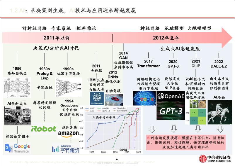 《人工智能-从CHAT-GPT到生成式AI（Generative AI）：人工智能新范式，重新定义生产力-230129》 - 第7页预览图