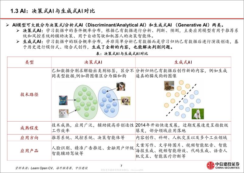 《人工智能-从CHAT-GPT到生成式AI（Generative AI）：人工智能新范式，重新定义生产力-230129》 - 第8页预览图