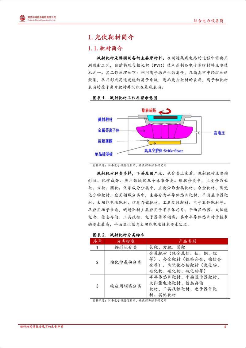 《综合电力设备商行业洞悉光伏辅材产业链系列三：HJT及薄膜太阳能电池迅猛发展，光伏靶材跻身重要原材料-20221028-东亚前海证券-28页》 - 第5页预览图