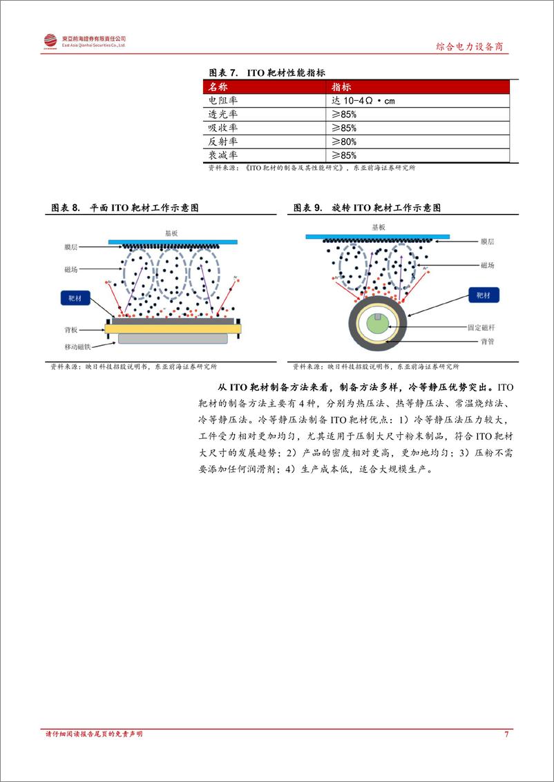 《综合电力设备商行业洞悉光伏辅材产业链系列三：HJT及薄膜太阳能电池迅猛发展，光伏靶材跻身重要原材料-20221028-东亚前海证券-28页》 - 第8页预览图