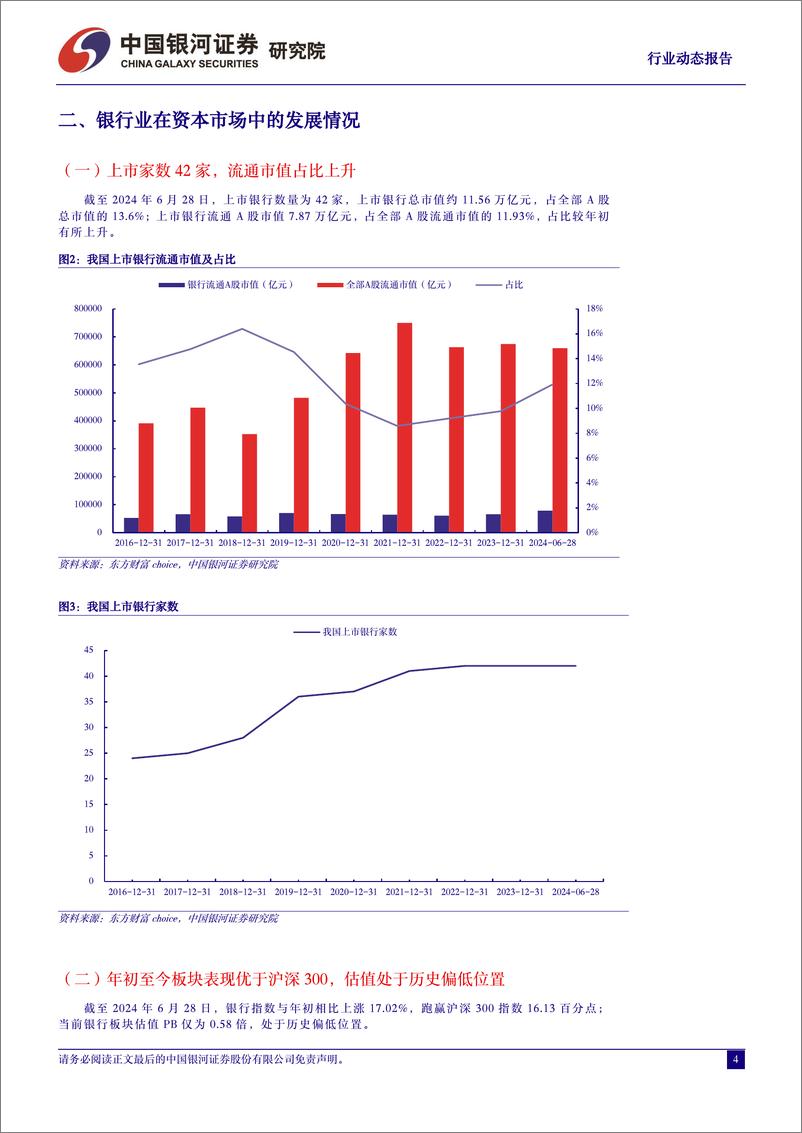 《银行业动态报告：叫停手工补息影响延续，结构性工具加码-240702-银河证券-17页》 - 第4页预览图