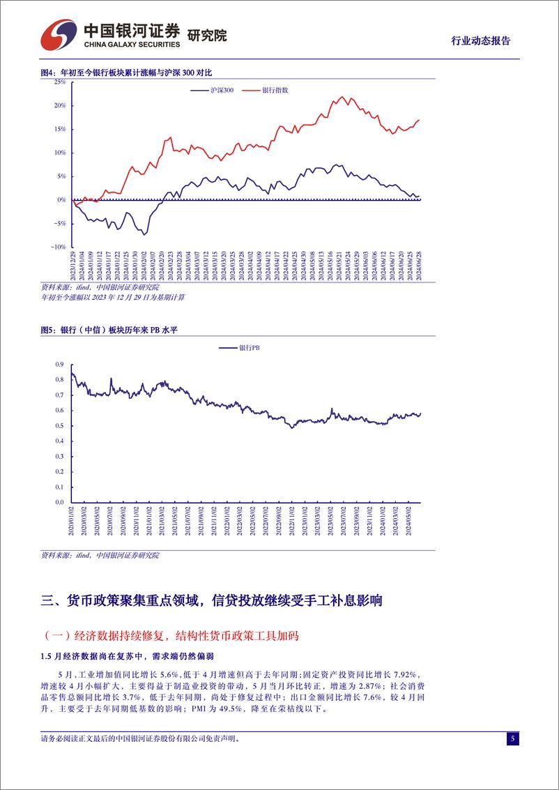 《银行业动态报告：叫停手工补息影响延续，结构性工具加码-240702-银河证券-17页》 - 第5页预览图