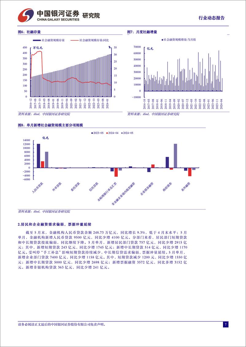 《银行业动态报告：叫停手工补息影响延续，结构性工具加码-240702-银河证券-17页》 - 第7页预览图