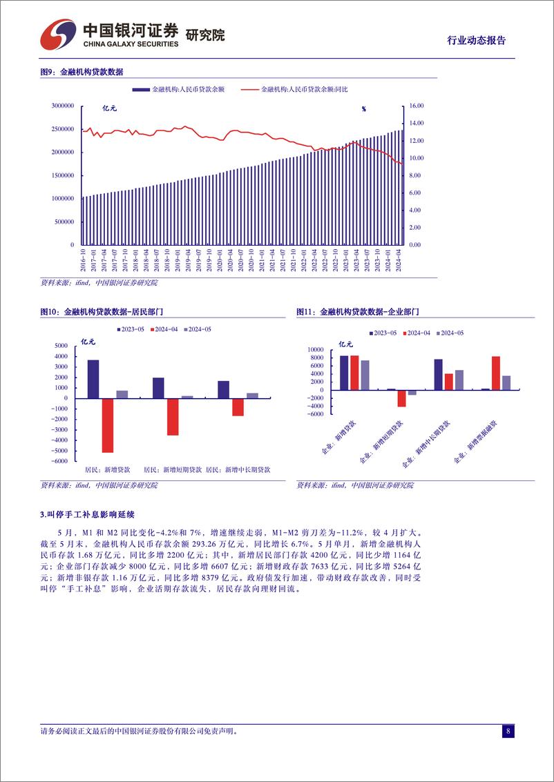 《银行业动态报告：叫停手工补息影响延续，结构性工具加码-240702-银河证券-17页》 - 第8页预览图