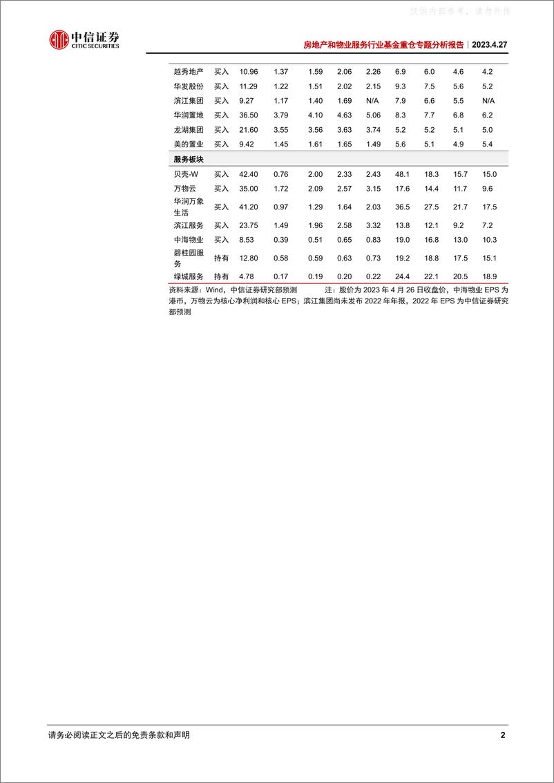 《中信证券-房地产和物业服务行业基金持仓专题研究：基金持续低配，产业两重变轨-230427》 - 第2页预览图