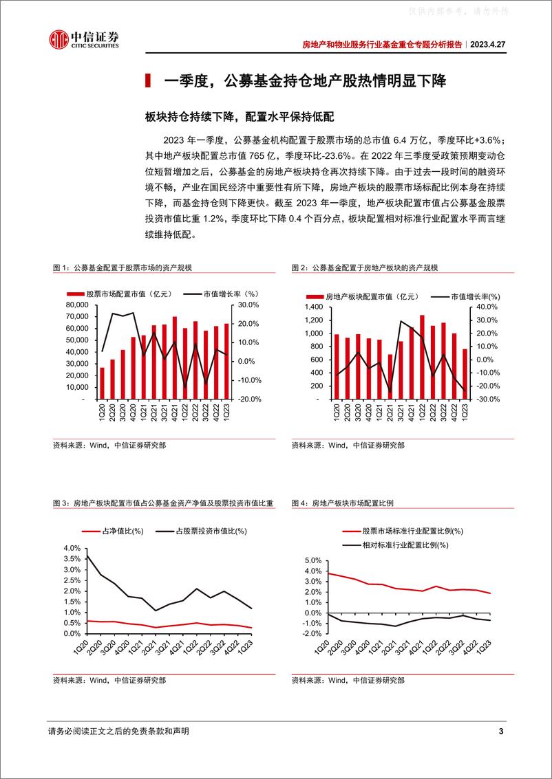 《中信证券-房地产和物业服务行业基金持仓专题研究：基金持续低配，产业两重变轨-230427》 - 第3页预览图