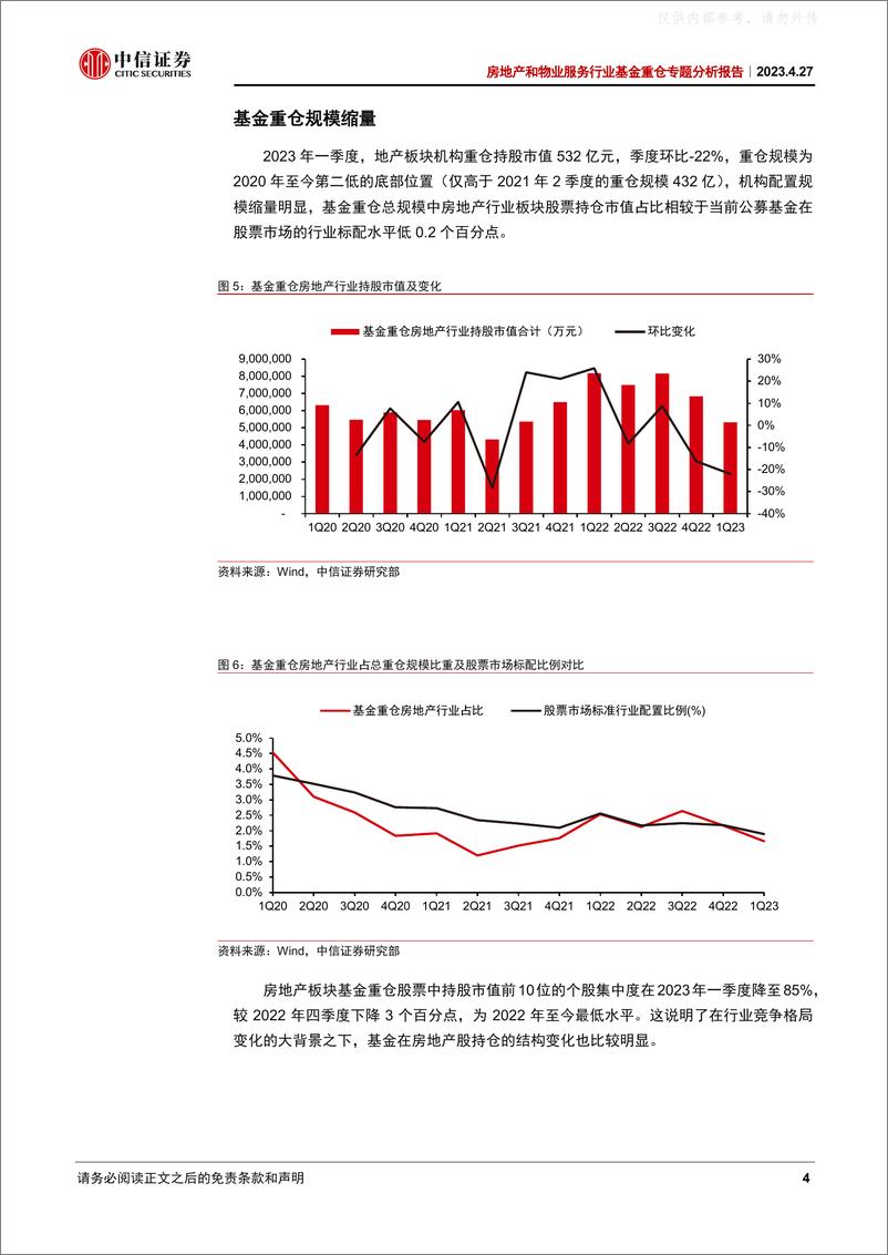 《中信证券-房地产和物业服务行业基金持仓专题研究：基金持续低配，产业两重变轨-230427》 - 第4页预览图