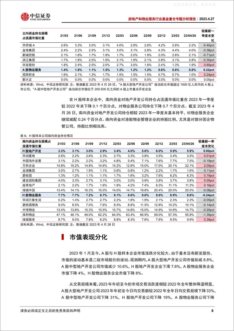 《中信证券-房地产和物业服务行业基金持仓专题研究：基金持续低配，产业两重变轨-230427》 - 第8页预览图