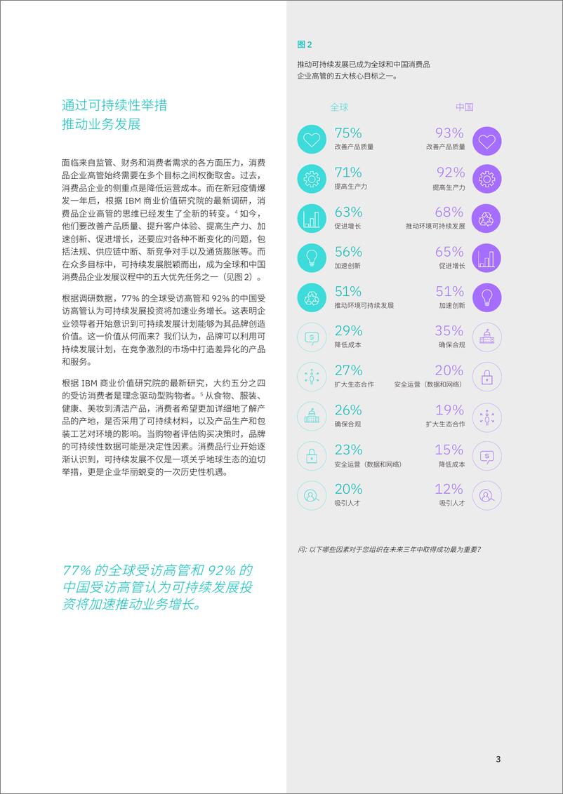 《IBM++重塑品牌价值：在企业运营中融合经济效益与社会价值-32页》 - 第6页预览图