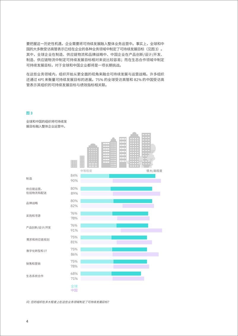 《IBM++重塑品牌价值：在企业运营中融合经济效益与社会价值-32页》 - 第7页预览图