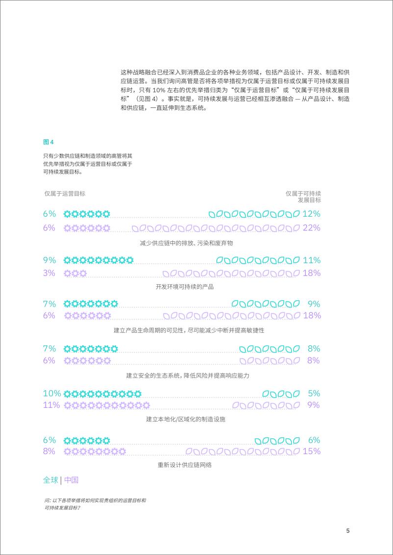 《IBM++重塑品牌价值：在企业运营中融合经济效益与社会价值-32页》 - 第8页预览图