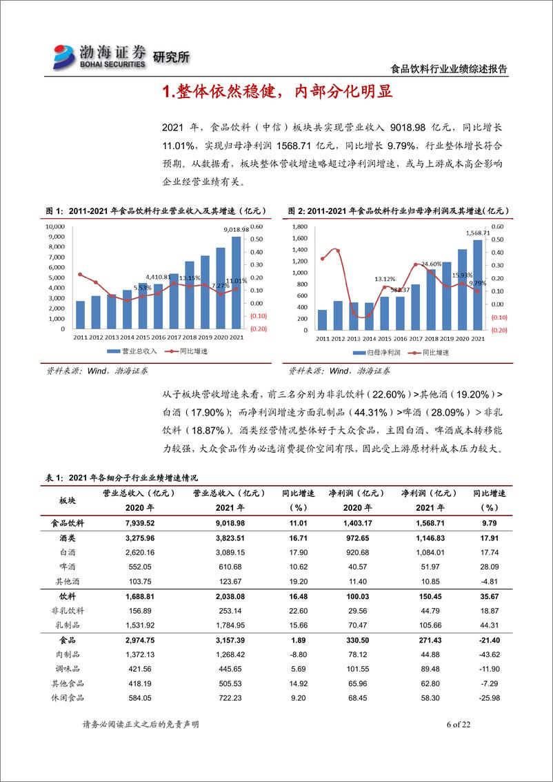 《食品饮料行业2021年年报及2022年一季报业绩综述：整体表现稳健，内部分化仍存-20220509-渤海证券-22页》 - 第7页预览图