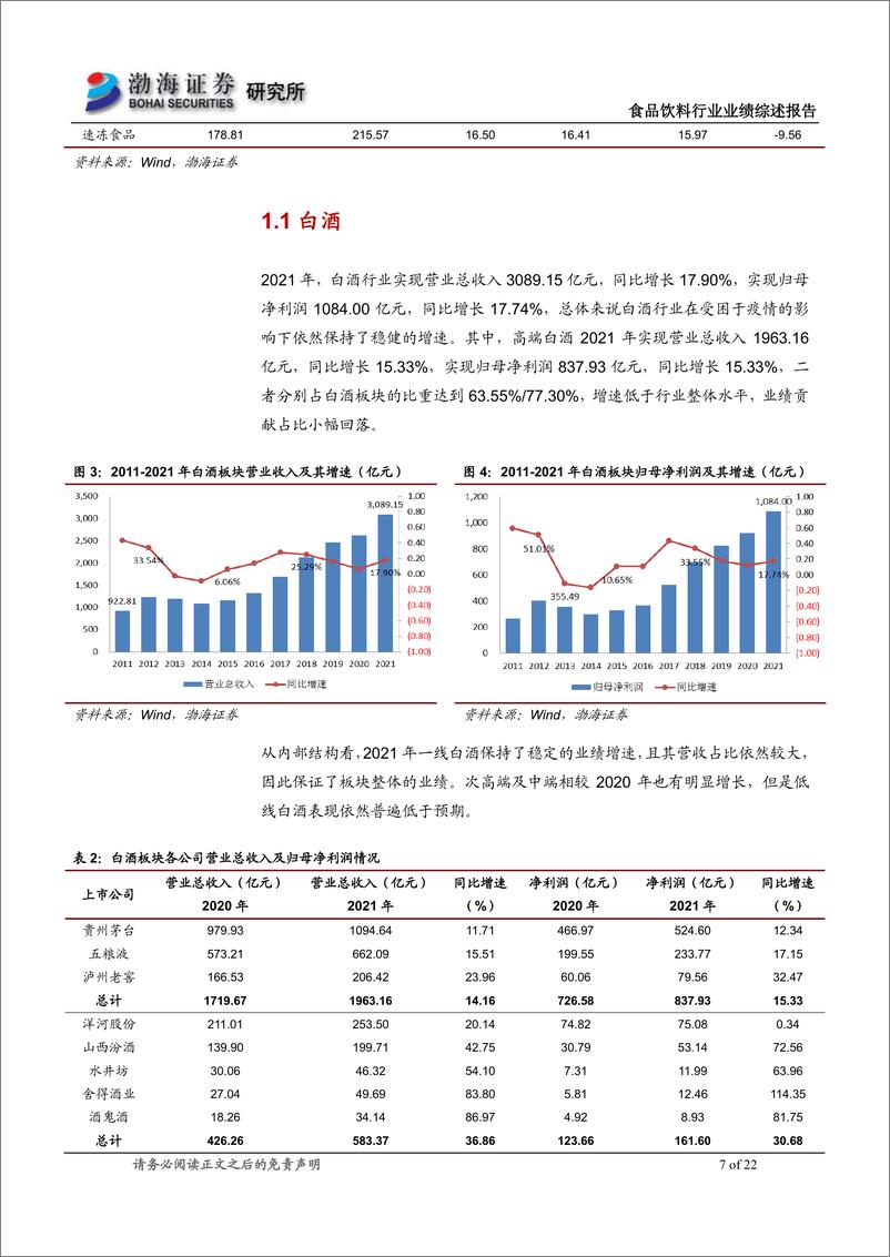 《食品饮料行业2021年年报及2022年一季报业绩综述：整体表现稳健，内部分化仍存-20220509-渤海证券-22页》 - 第8页预览图