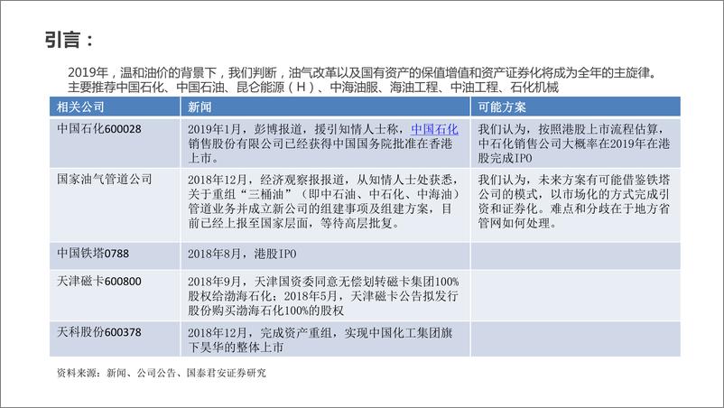 《石化行业2019年春季投资策略：温和油价，大象起舞-20190226-国泰君安-30页》 - 第3页预览图