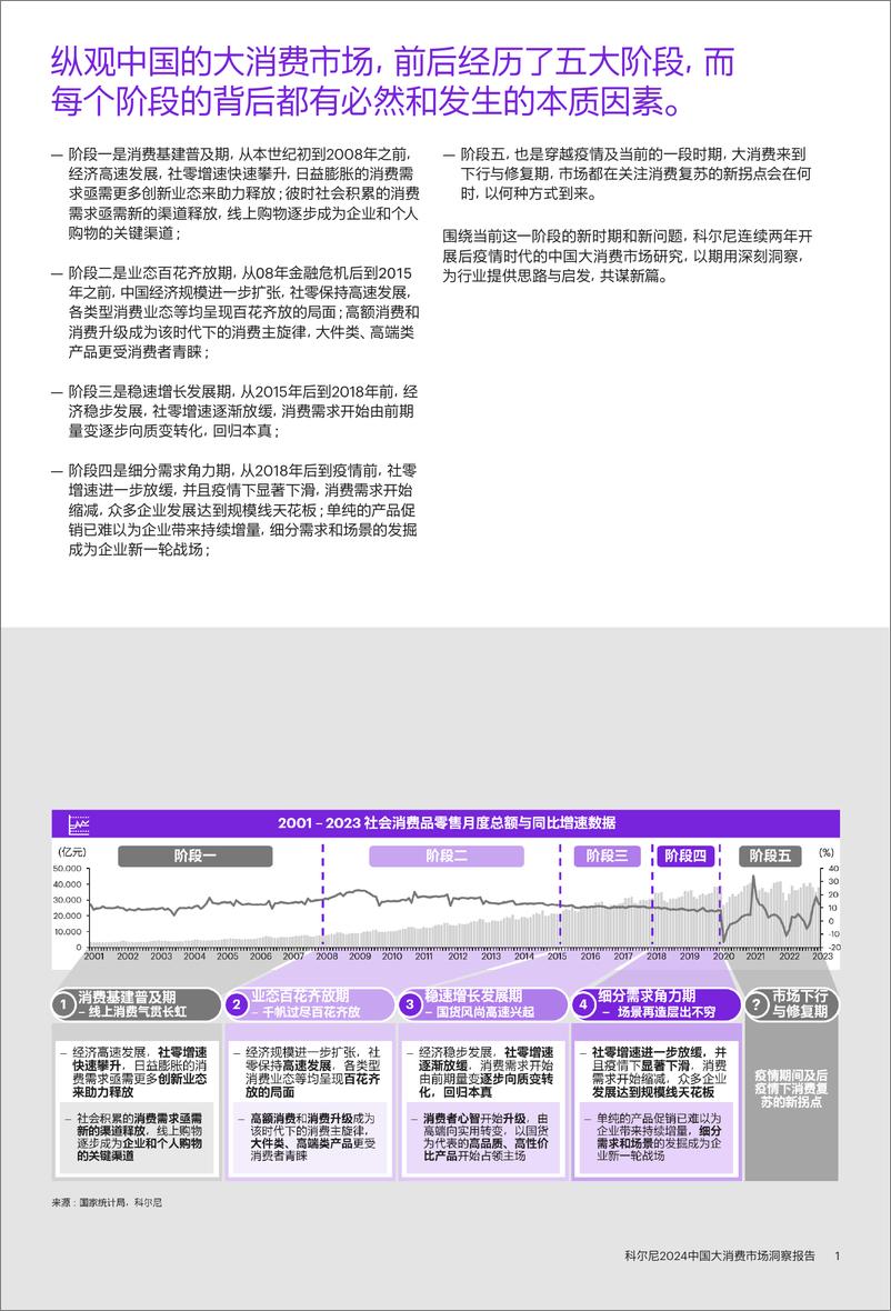 《科尔尼_2024中国大消费市场洞察报告》 - 第2页预览图