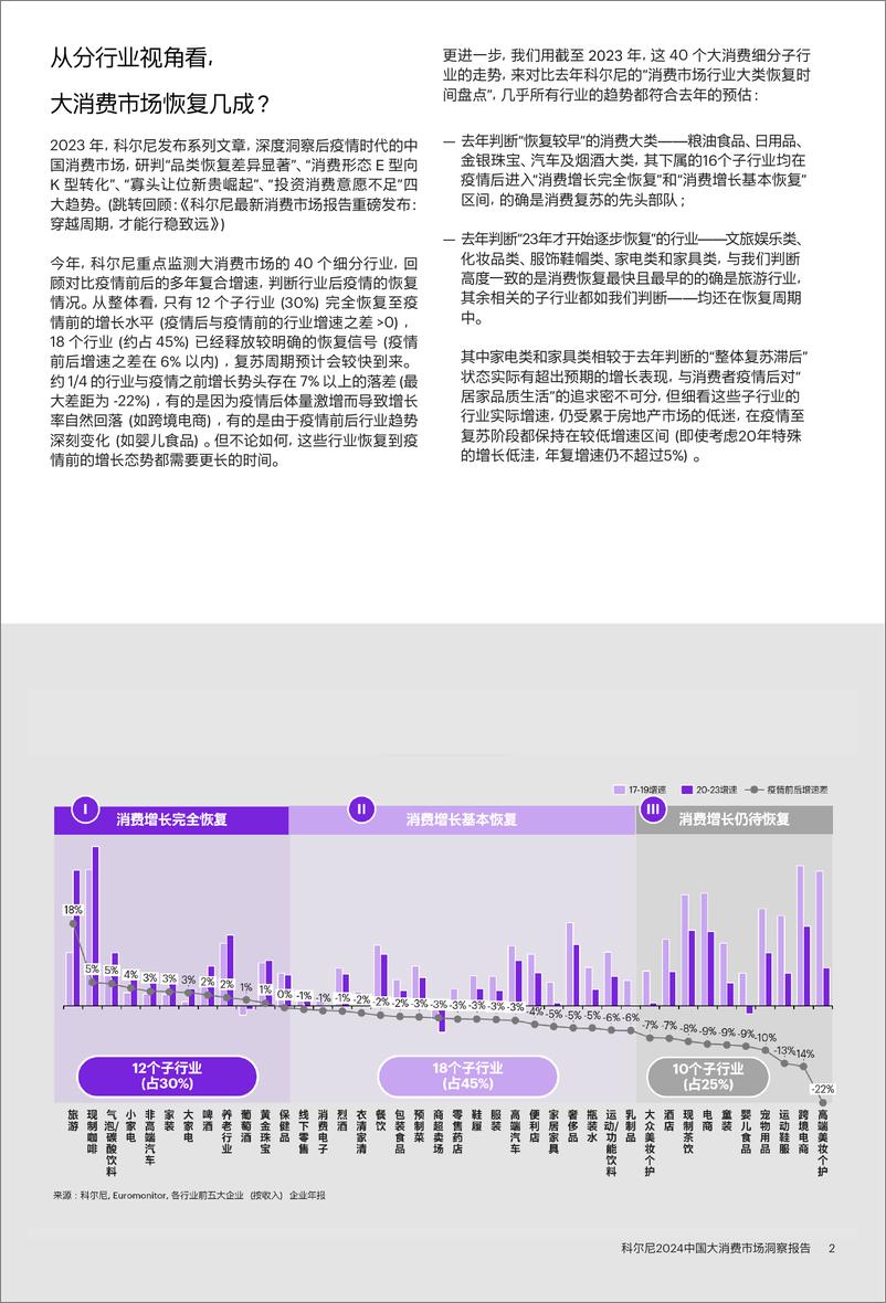 《科尔尼_2024中国大消费市场洞察报告》 - 第3页预览图