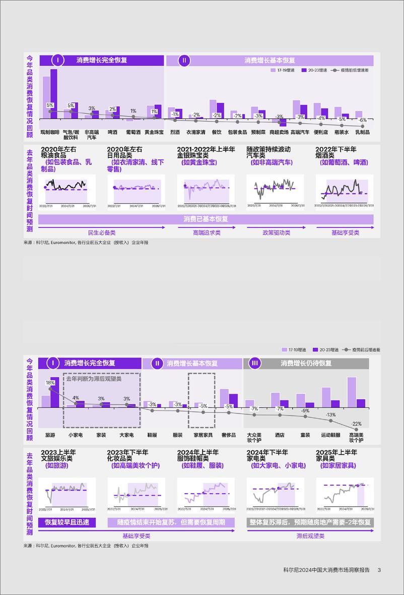 《科尔尼_2024中国大消费市场洞察报告》 - 第4页预览图