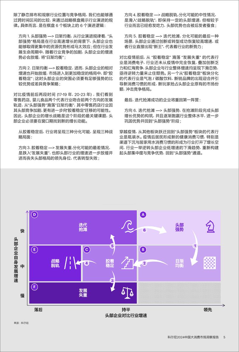 《科尔尼_2024中国大消费市场洞察报告》 - 第6页预览图