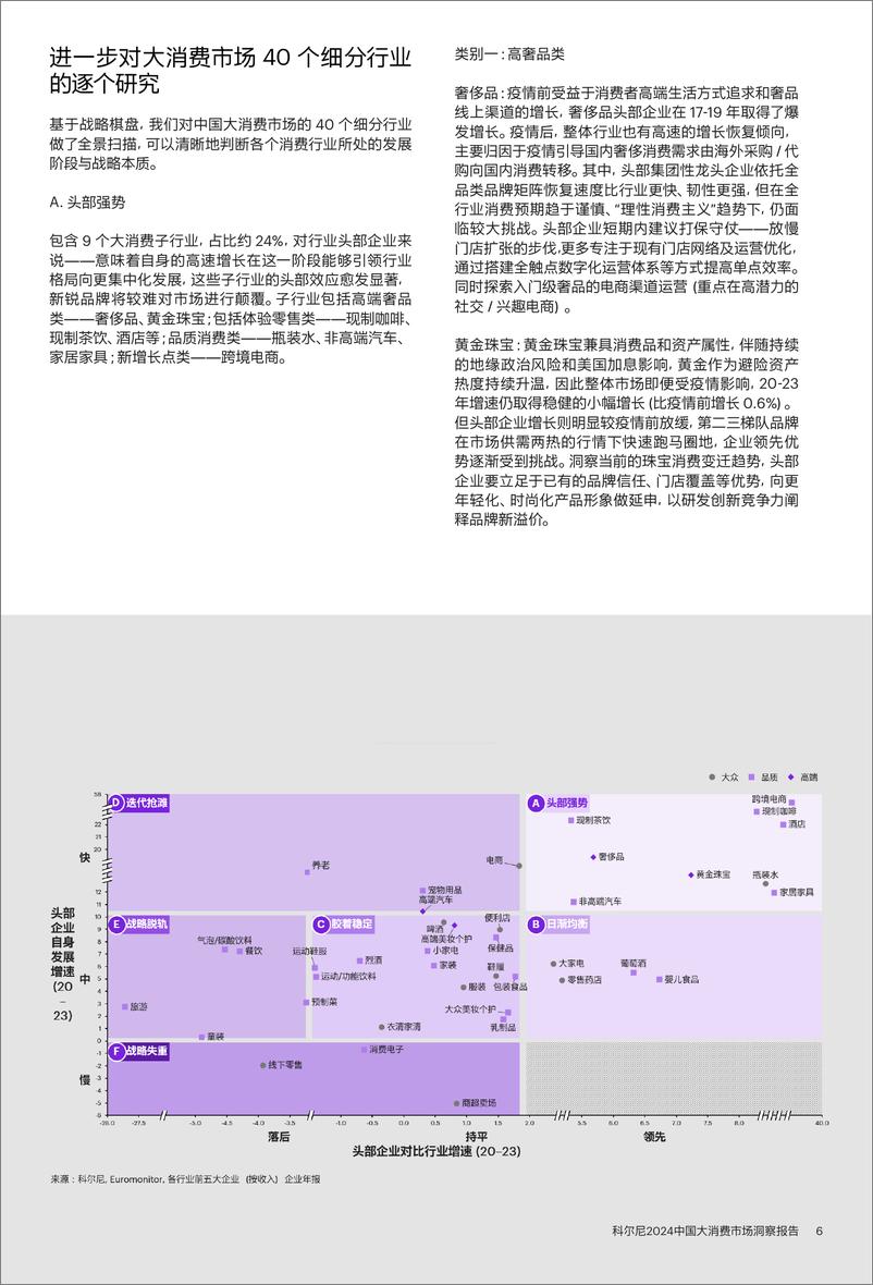 《科尔尼_2024中国大消费市场洞察报告》 - 第7页预览图