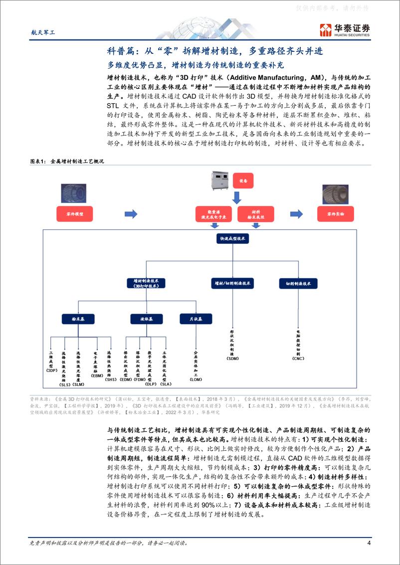 《华泰证券-航天军工行业专题研究，金属增材制造,：从“0至1”迈向“1至N”-230222》 - 第4页预览图