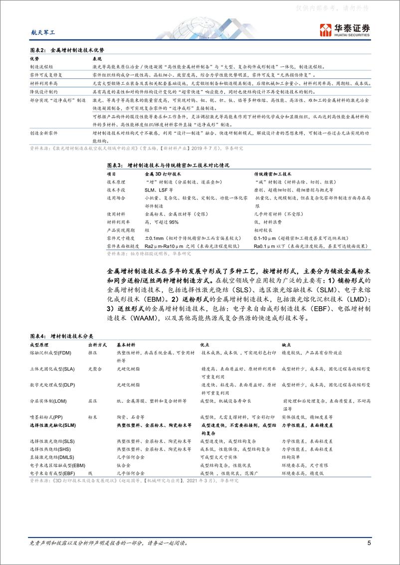 《华泰证券-航天军工行业专题研究，金属增材制造,：从“0至1”迈向“1至N”-230222》 - 第5页预览图