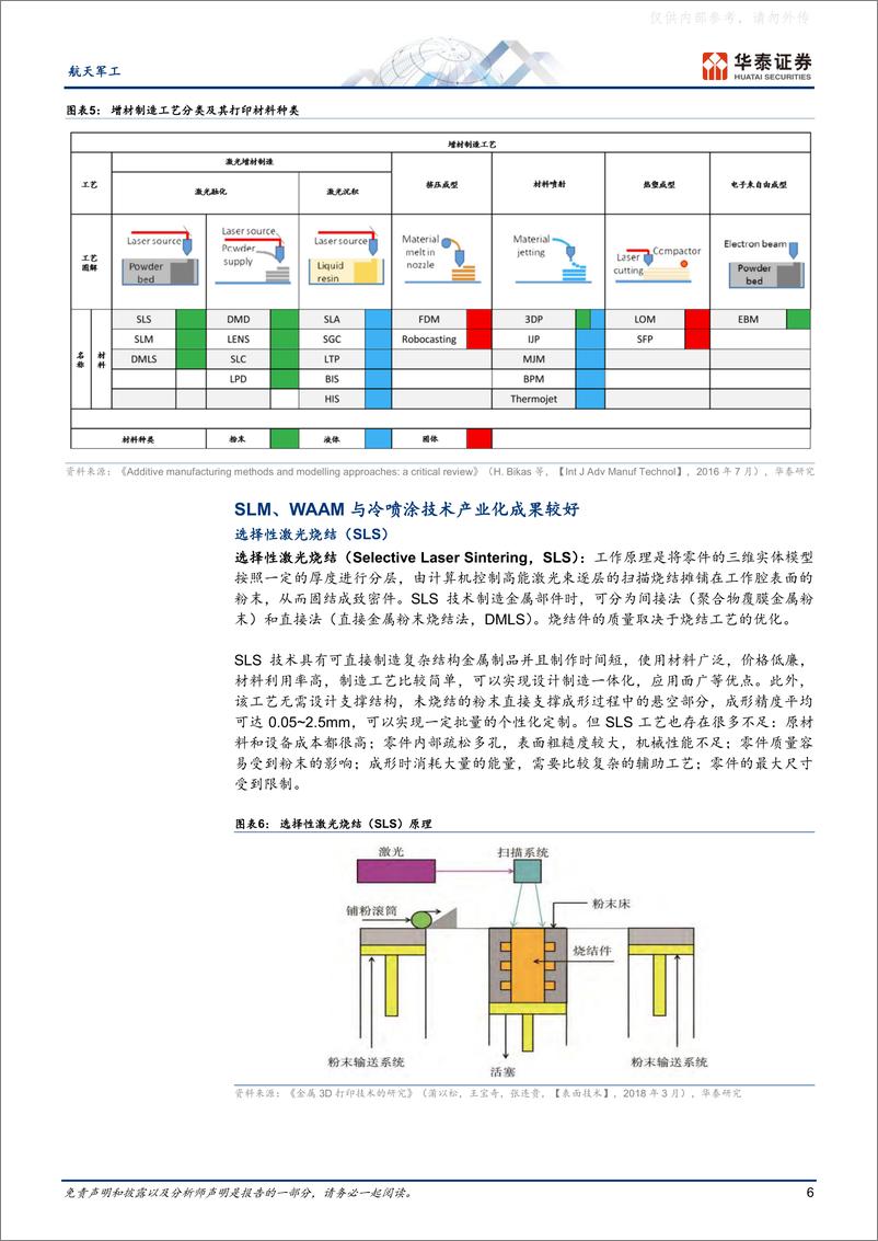 《华泰证券-航天军工行业专题研究，金属增材制造,：从“0至1”迈向“1至N”-230222》 - 第6页预览图