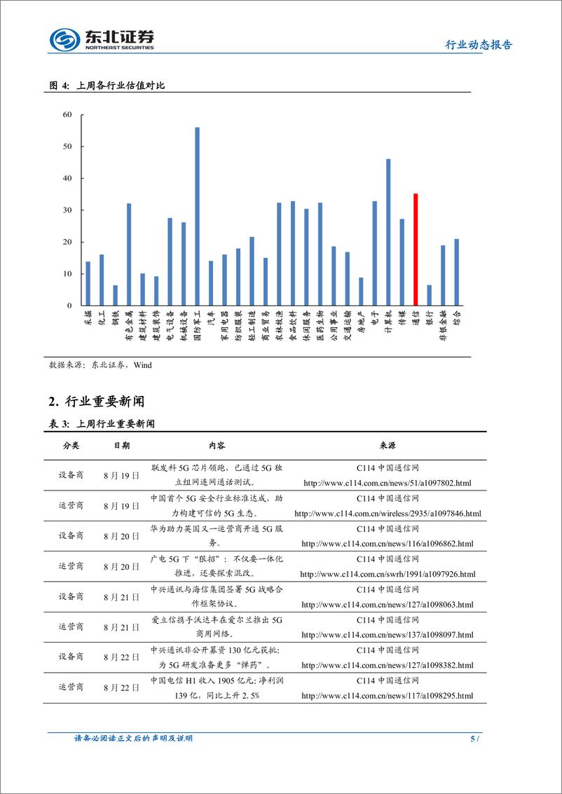 《通信行业动态报告：中国首个5G安全行业标准达成，助力构建可信的5G生态-20190825-东北证券-11页》 - 第6页预览图