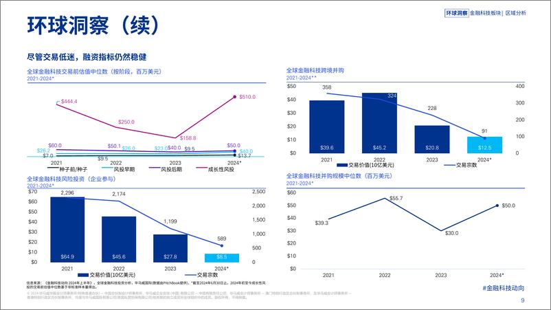 《金融科技动向2024年上半年》-57页 - 第8页预览图