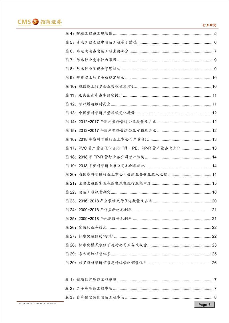 《建材行业隐蔽工程系列报告之一：隐蔽工程核心为安全，渠道助力集中度提升-20190730-招商证券-28页》 - 第4页预览图