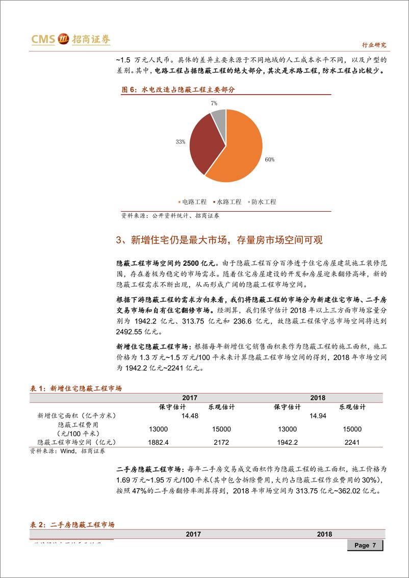 《建材行业隐蔽工程系列报告之一：隐蔽工程核心为安全，渠道助力集中度提升-20190730-招商证券-28页》 - 第8页预览图