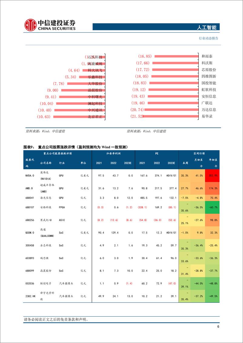 《202402月更新-人工智能行业：科大讯飞推出升级版星火大模型，多项性能接近GPT_4，国产大模型加速落地》 - 第8页预览图