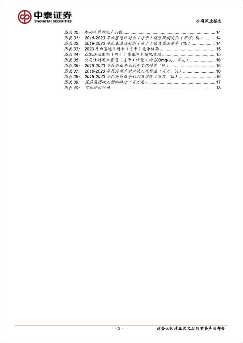 《昆药集团(600422)轻装上阵，拐点在即-250106-中泰证券-20页》 - 第3页预览图