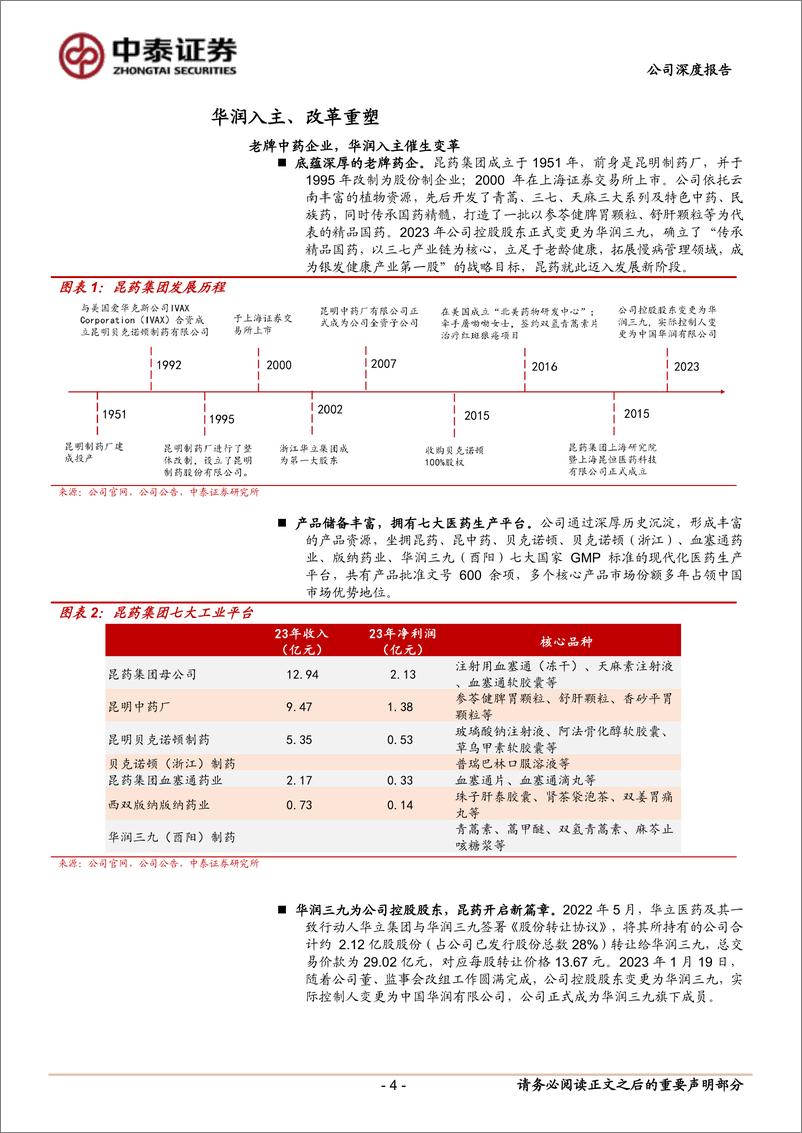 《昆药集团(600422)轻装上阵，拐点在即-250106-中泰证券-20页》 - 第4页预览图