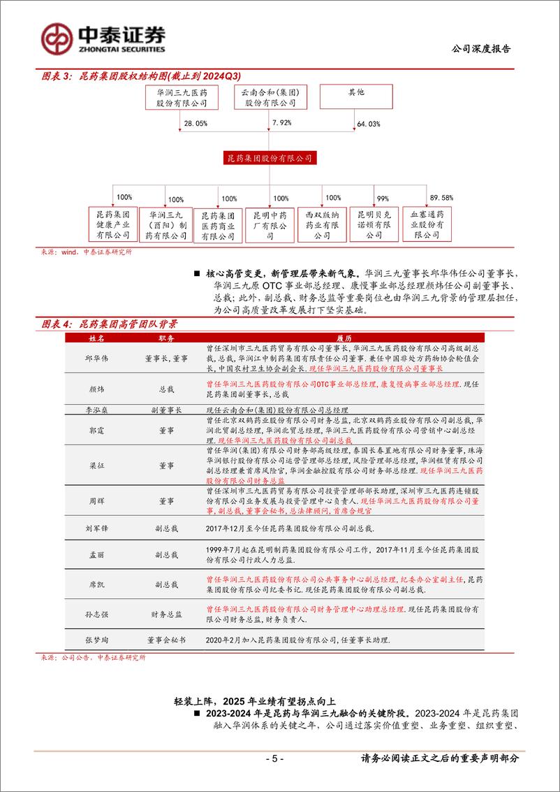 《昆药集团(600422)轻装上阵，拐点在即-250106-中泰证券-20页》 - 第5页预览图