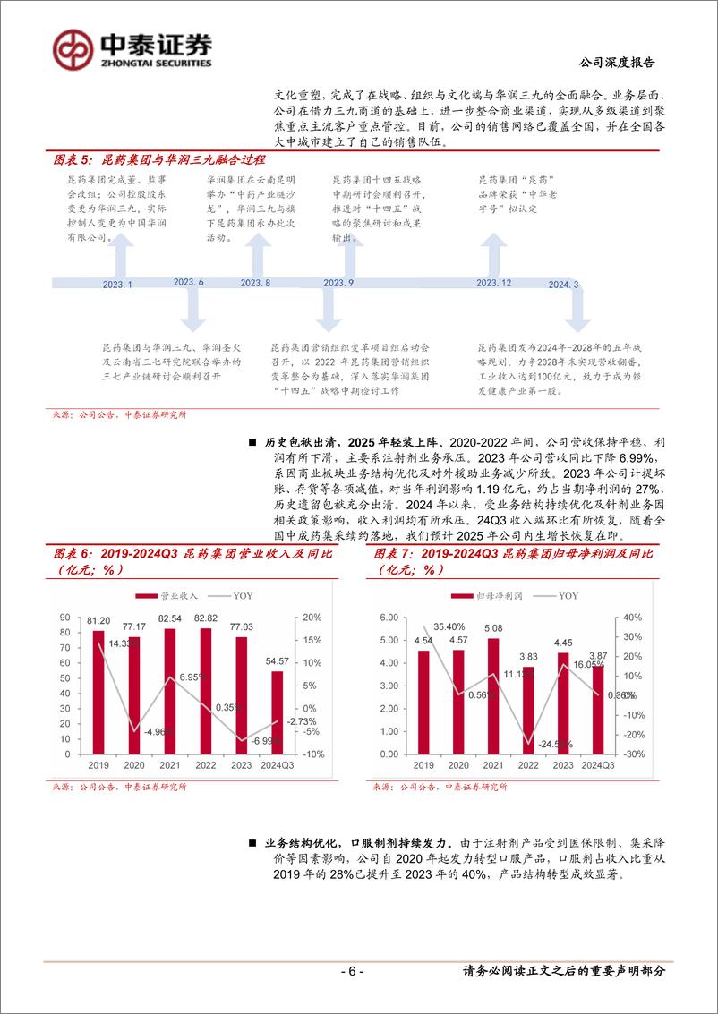 《昆药集团(600422)轻装上阵，拐点在即-250106-中泰证券-20页》 - 第6页预览图