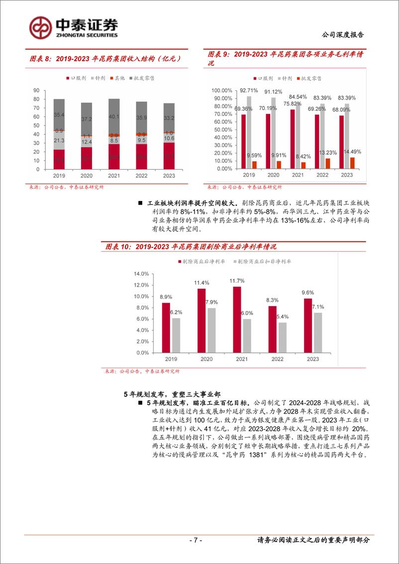 《昆药集团(600422)轻装上阵，拐点在即-250106-中泰证券-20页》 - 第7页预览图