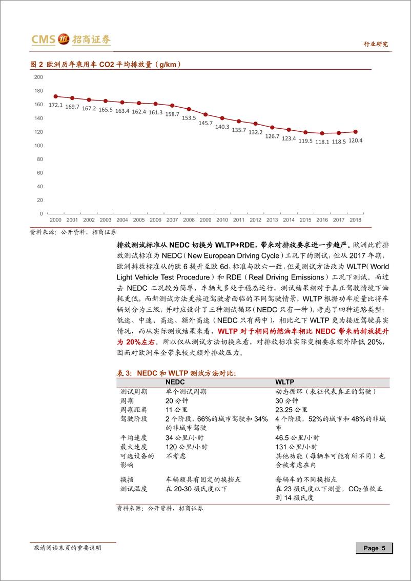 《新能源汽车行业跟踪系列报告（一）：德系重拳出击，全球电动化来袭-20191124-招商证券-15页》 - 第6页预览图