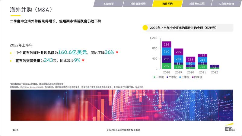 《安永-2022年上半年中国海外投资概览-28页》 - 第6页预览图