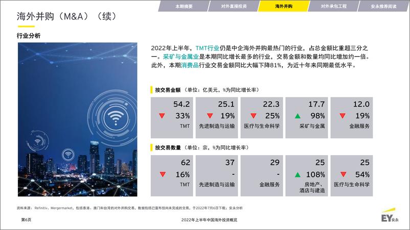 《安永-2022年上半年中国海外投资概览-28页》 - 第7页预览图