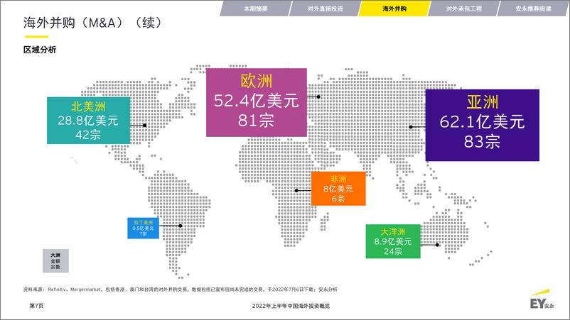 《安永-2022年上半年中国海外投资概览-28页》 - 第8页预览图